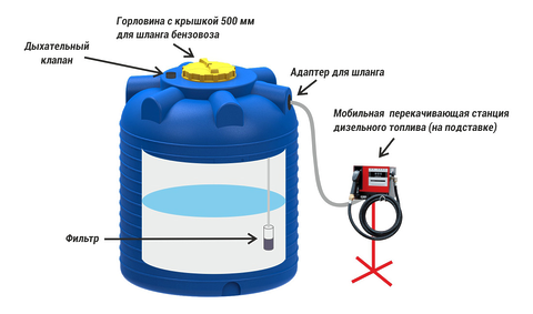 Мини АЗС 5000 литров под дизельное топливо