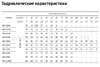 Насос многоступенчатый UNIPUMP МН-600 С, 1100 Вт, Н макс - 65м, Q макс-92 л/мин, 1"х1", корпус-нерж.сталь