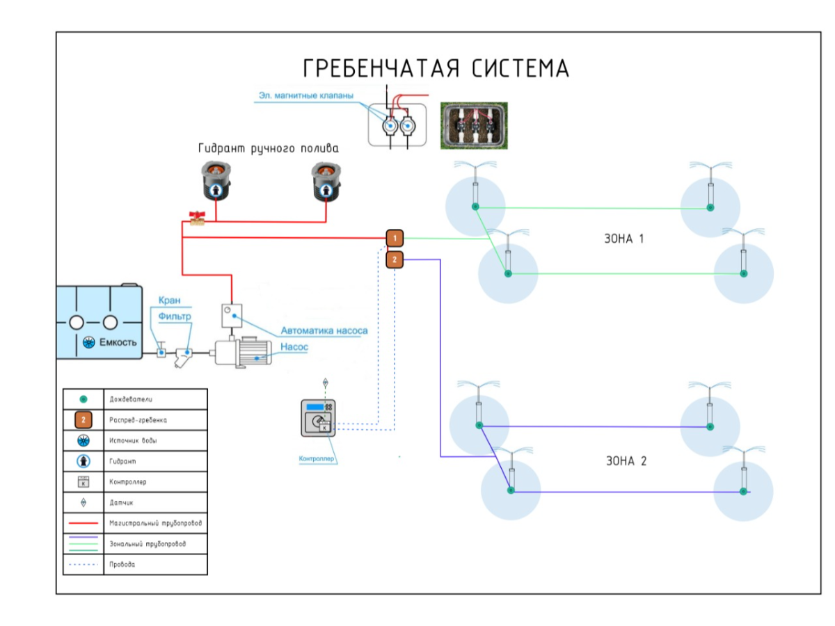 Пакет "Престиж"