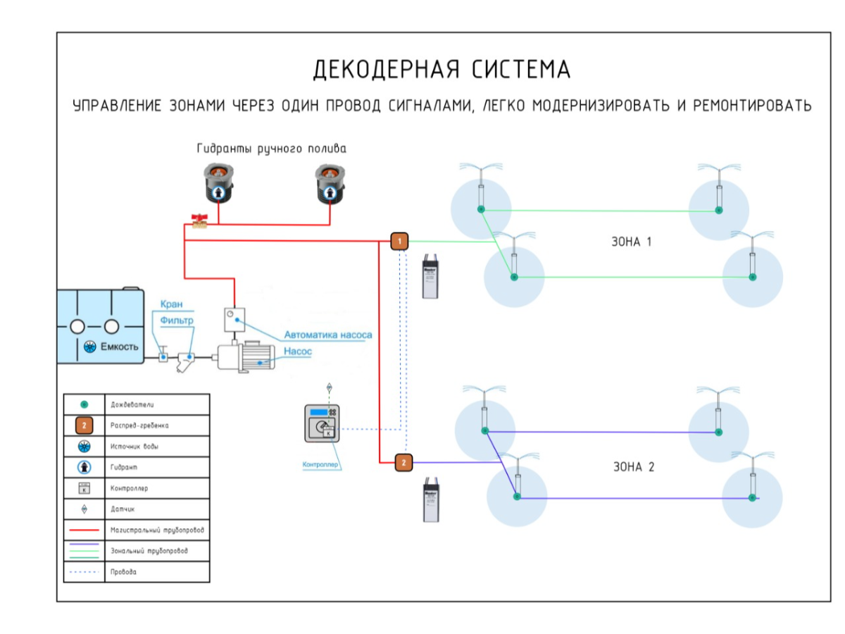 Пакет "Престиж"