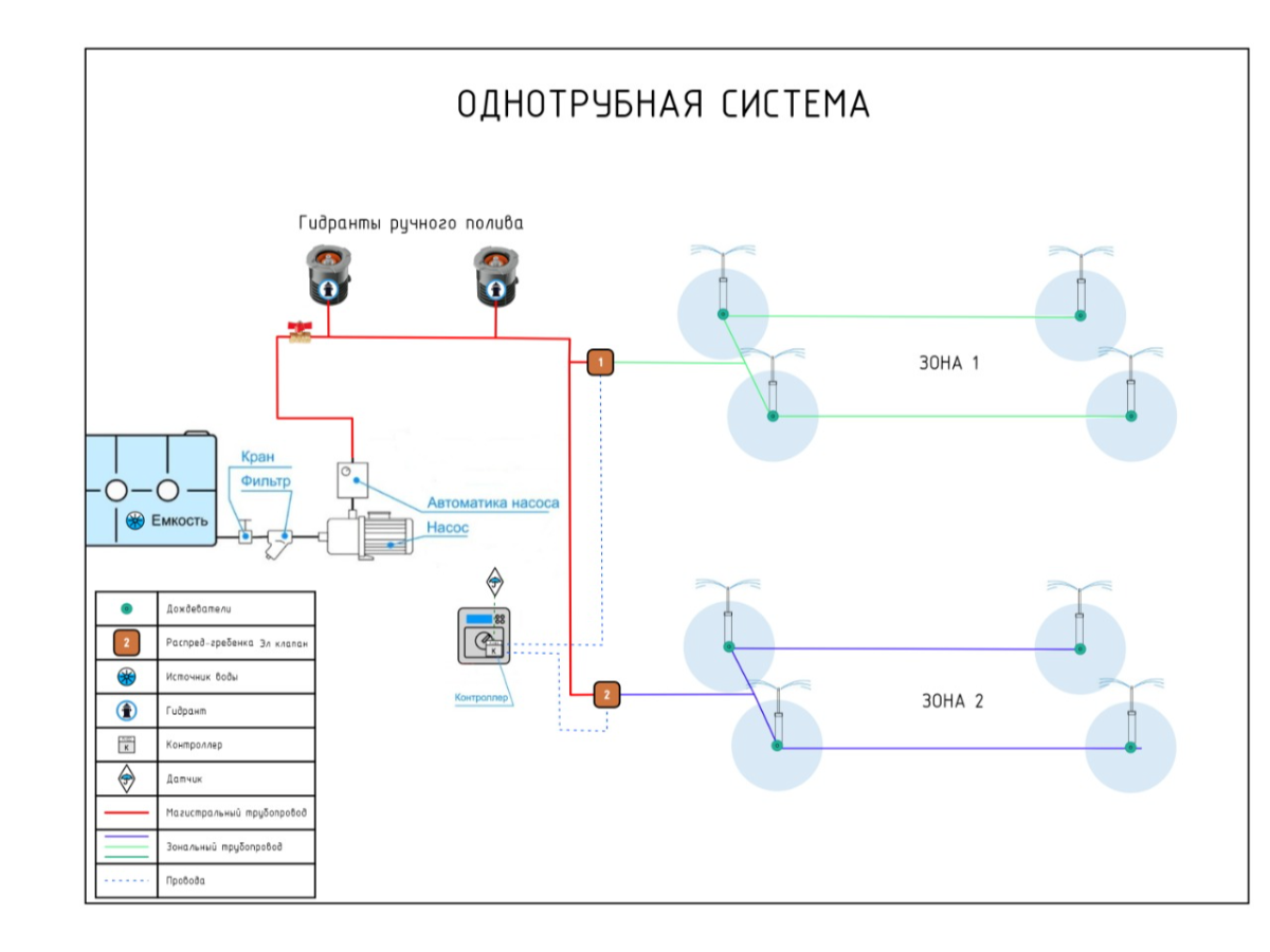 Пакет "Престиж"